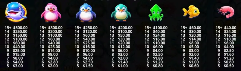 Snow Party paytable with dolphin penguin squid fish and shrimp payouts